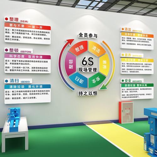 6S管理文化墻與標識牌 工廠安全生產、質量標語與企業形象塑造——以汽修行業為例